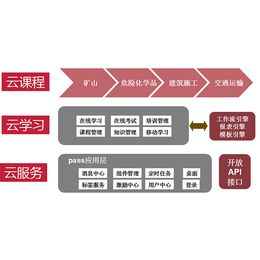 重庆工地管理-合肥耀安(在线咨询)-建筑工地管理系统