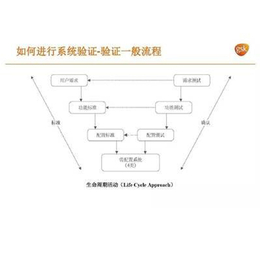 LIMS系统验证咨询机构