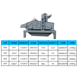 新余小型振动脱水筛-方骏机械脱水筛-小型振动脱水筛价格