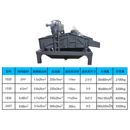 方骏机械脱水筛*-全自动脱水振动筛厂家-上海脱水振动筛