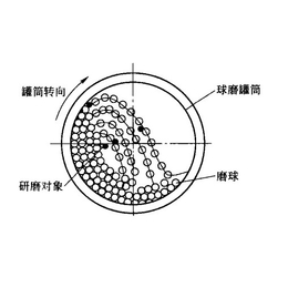 陶瓷球磨机报价-金茂机械(在线咨询)-上海陶瓷球磨机