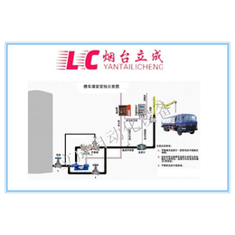 液体车载定量灌装计量系统YLJ-LC