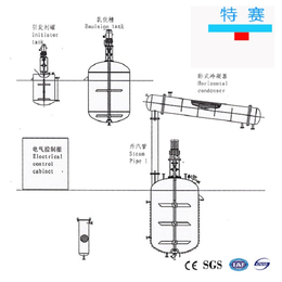 特赛化工耐心(图)-蒸汽加热反应釜供应-淮安蒸汽加热反应釜