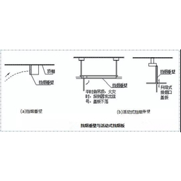 活动式柔性挡烟垂壁供货商-山东挡烟垂壁供货商-聊城一维工贸