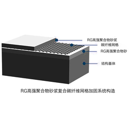 碳纤维网格加固系统材料与施工工艺