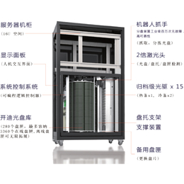 光存储器代理-光存储器-云唤维(查看)