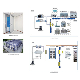 EMC系统测试 解决方案-EMC系统测试-洋嘉电子