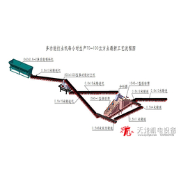 软料*碎设备-*碎设备-天龙*碎设备