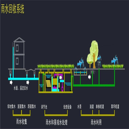 雨水收集系统-别墅雨水收集系统-渝美鑫实业(推荐商家)