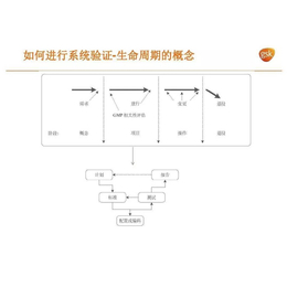 3Q验证-百思力-3Q验证咨询中心