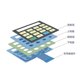 薄膜开关-光洋电子有限公司-薄膜开关厂家