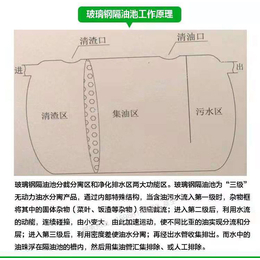 玻璃钢隔油池价格-佛山玻璃钢隔油池-伟达展鹏环保