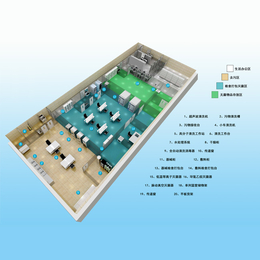 黑龙江供应室消毒中心三强医械综合方案设计缩略图