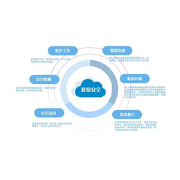 计算机化系统验证中心