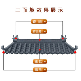 潮州树脂瓦-虹鑫建材-树脂瓦安装