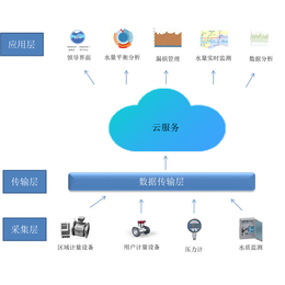 无锡利源(图)-利源节水机构-辽宁利源节水