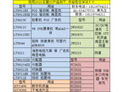 LONTIUM/龙迅