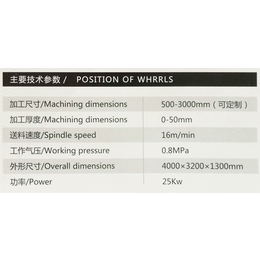 套板定尺双端铣生产厂家-套板定尺双端铣-河北简工科技