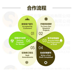 深圳提供编写多行业商业计划书服务缩略图