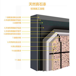 真石漆 济宁公司总部供货齐全 颜色定制 价格实惠