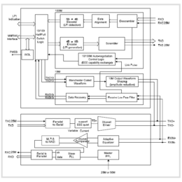 TMS320LF2407APGEA 全新DSP处理器芯片缩略图