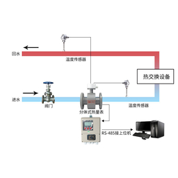 空调电磁热量表*表选深圳青天安装服务有优惠