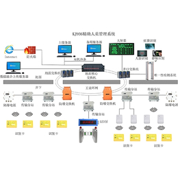 KJ936--矿用人员**系统缩略图