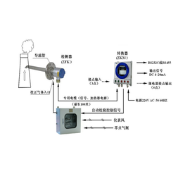 阿勒泰修富士FUJI氧化锆ZFK分析仪ZRM  ZKM