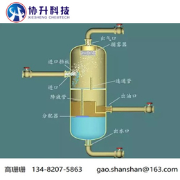 上海协升分离器内件设计厂家取集器听片分布器缩略图