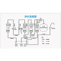  什么是商用净水器？商用净水器和家用净水器的区别