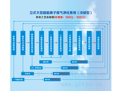 立式大型超能离子废气净化系统 冷却型 处理量：100Q-300Q