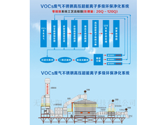 vocs废气不锈钢高压超能离子多级环保净化系统 零排放 20Q-120Q_