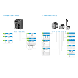 苏州汇川SV820N2S2D1D驱动器