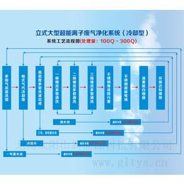 立式大型超能离子废气净化系统冷却型