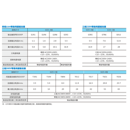 ISMH3-18C15CD-U131Y汇川伺服电机现货