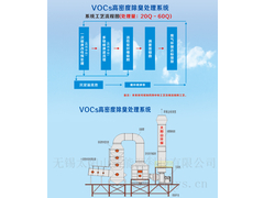 vocs废气高压超能离子多级净化系统处理量：20Q-100Q
