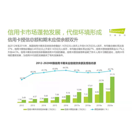 po机代理商全新商机代偿市场规模巨大