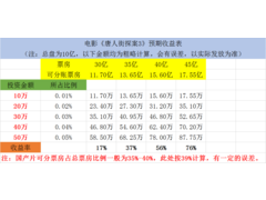 收益表