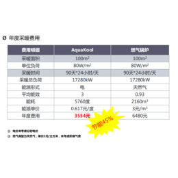 杭州特灵空调CGHR40D缩略图