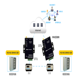 工业GPRS DTU模块232+485串口透传云平台http