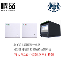 puluody PMF-2801多通道液体颗粒计数器缩略图