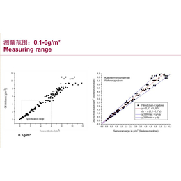 德国Infralytic NG2 英飞立油膜测厚仪