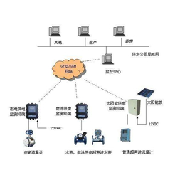 智慧热网产品介绍-蒸汽预付费系统-蒸汽预付费系统