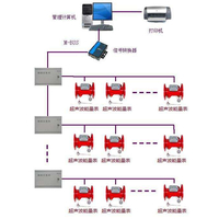 空调计费系统管理软件优惠深圳青天解决