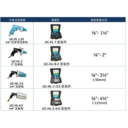 不锈钢管清洗设备 奥托克林