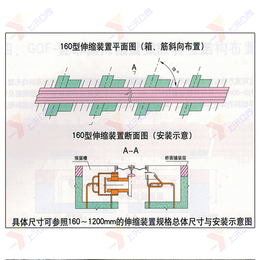 高速公路桥梁伸缩缝-桥梁伸缩装置加工厂