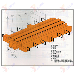 供应MZL型桥梁伸缩装置-模数式桥梁伸缩缝