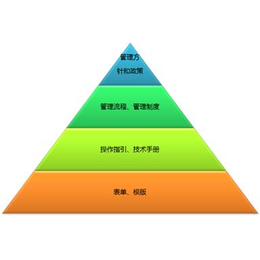 石家庄ISO14001认证公司