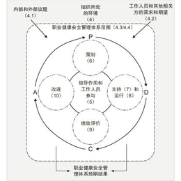 哈尔滨ISO45001认证证书