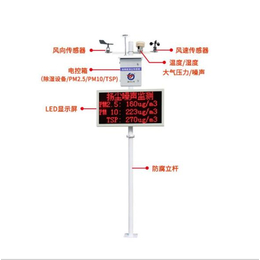广州RS-ZSYC-M噪声扬尘主机报价单